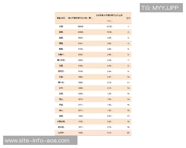 全球联赛犯规次数统计葡超以每90分钟253次位居第一英超排名第九
